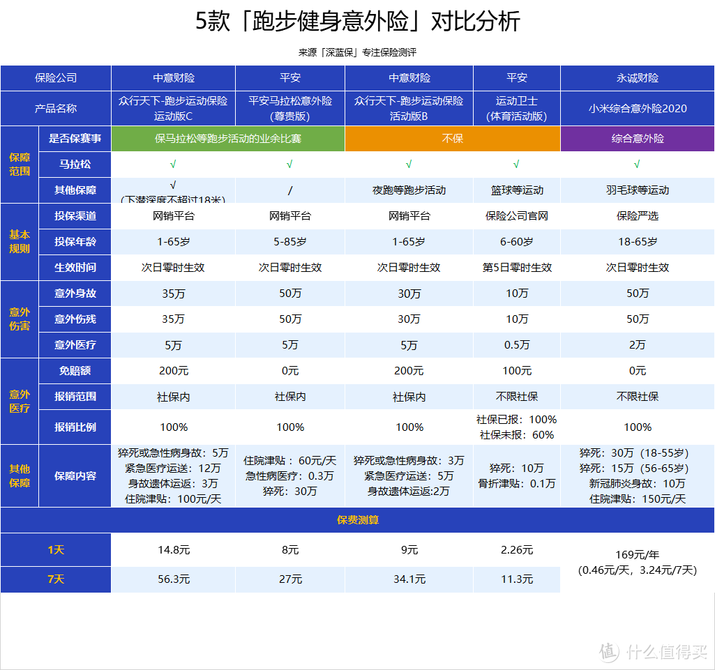 注意：以上产品都不保职业比赛