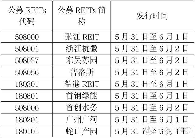 小白都能看懂的REITs基金解读,1000元让你成为家里有高速的人……