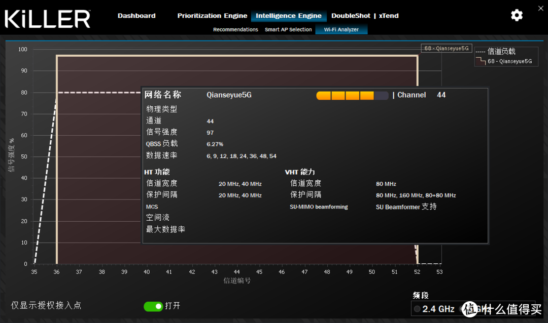 体验Wi-Fi 6E，Killer AX1675网卡深度体验