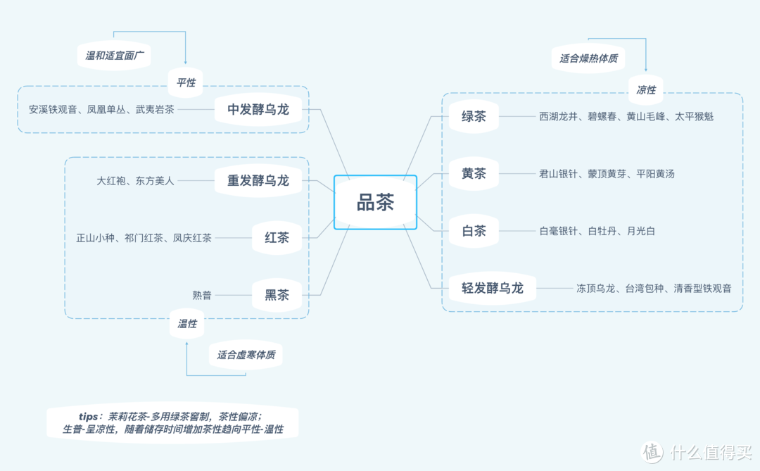 吨吨吨～夏天喝什么水解渴又不胖？618第一波囤货--终结版40款夏日饮品推荐