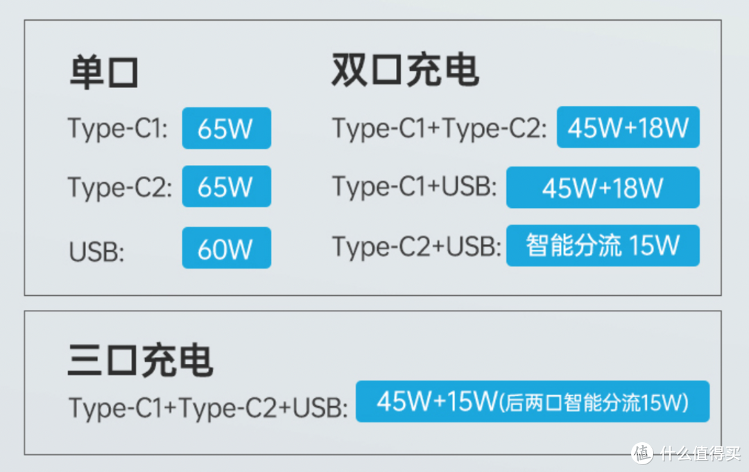 氮化镓插座会越做越小：ON 高性价比的65W 氮化镓插座评测