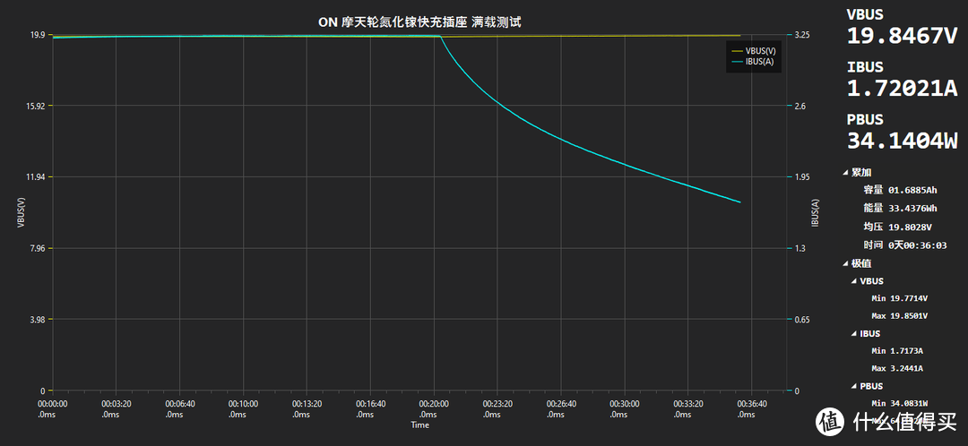 氮化镓插座会越做越小：ON 高性价比的65W 氮化镓插座评测