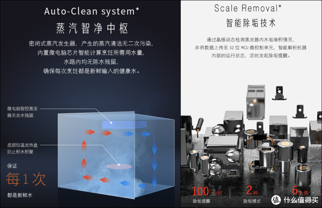 「水波炉选购攻略」如果你家是小户型，相比蒸烤箱，更应该看看它