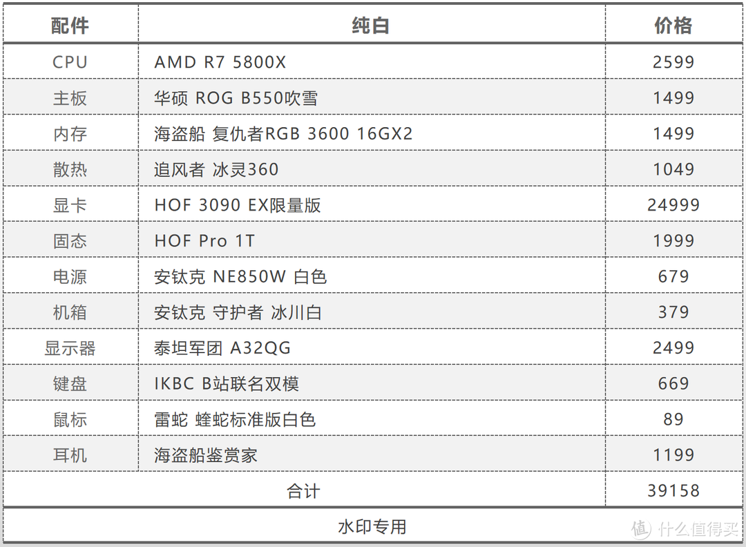 618个性装机终极指南，我花了9W元，装了三款主题色配置