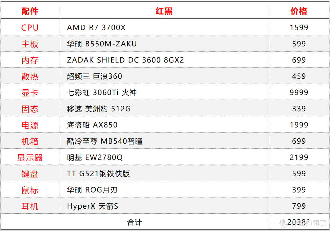 618个性装机终极指南，我花了9W元，装了三款主题色配置