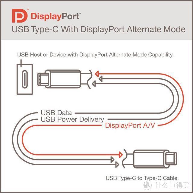 披着雷电3马甲的USB4.0？雷电3硬盘盒与USB4.0硬盘盒读写差异有多大？