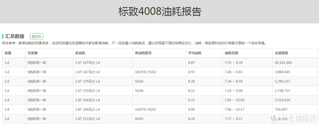 标致4008/5008：要学新势力全国统一售价，奈何4S店还得进货被压库