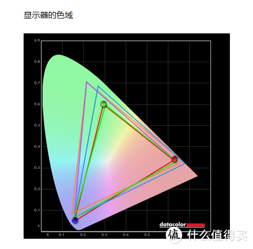 千元左右的大屏电竞显示器能买吗？京东方拾光纪CG27H0显示器评测