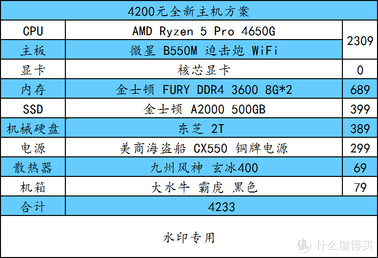 这个期待矿难的 618，我拿出了这份配置单组合，你还玩游戏吗？