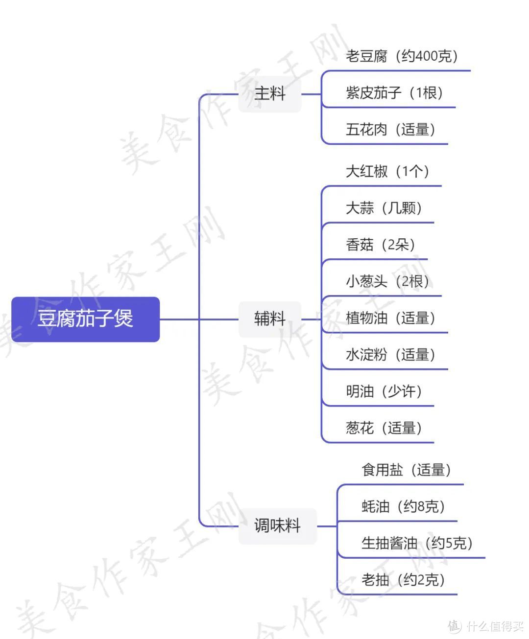 厨师长教你：“豆腐茄子煲”的家常做法，咸香入味，简单易学