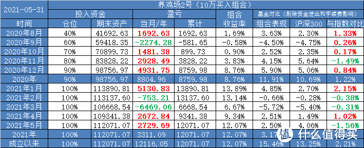 养鸡场2号