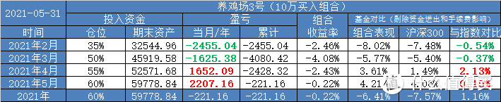 养鸡场3号