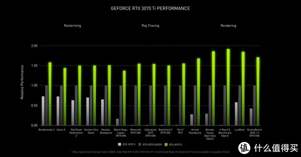 NVIDIA RTX 3070 Ti 京东自营上架，今晚21点正式开抢～