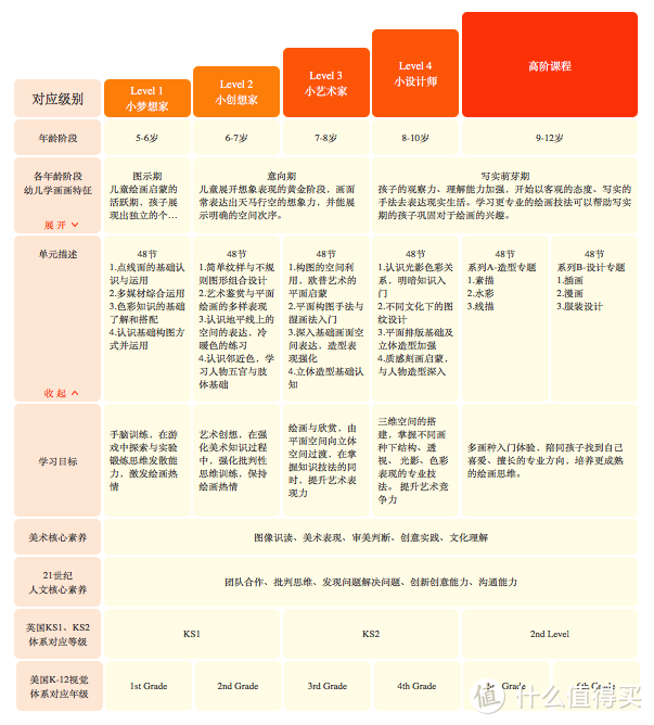 美术宝和画啦啦怎么选？几点细节教你完美避坑！