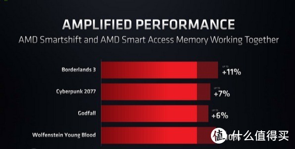 AMD宣布Advantage设计计划，联合友商打造强大均衡的游戏本