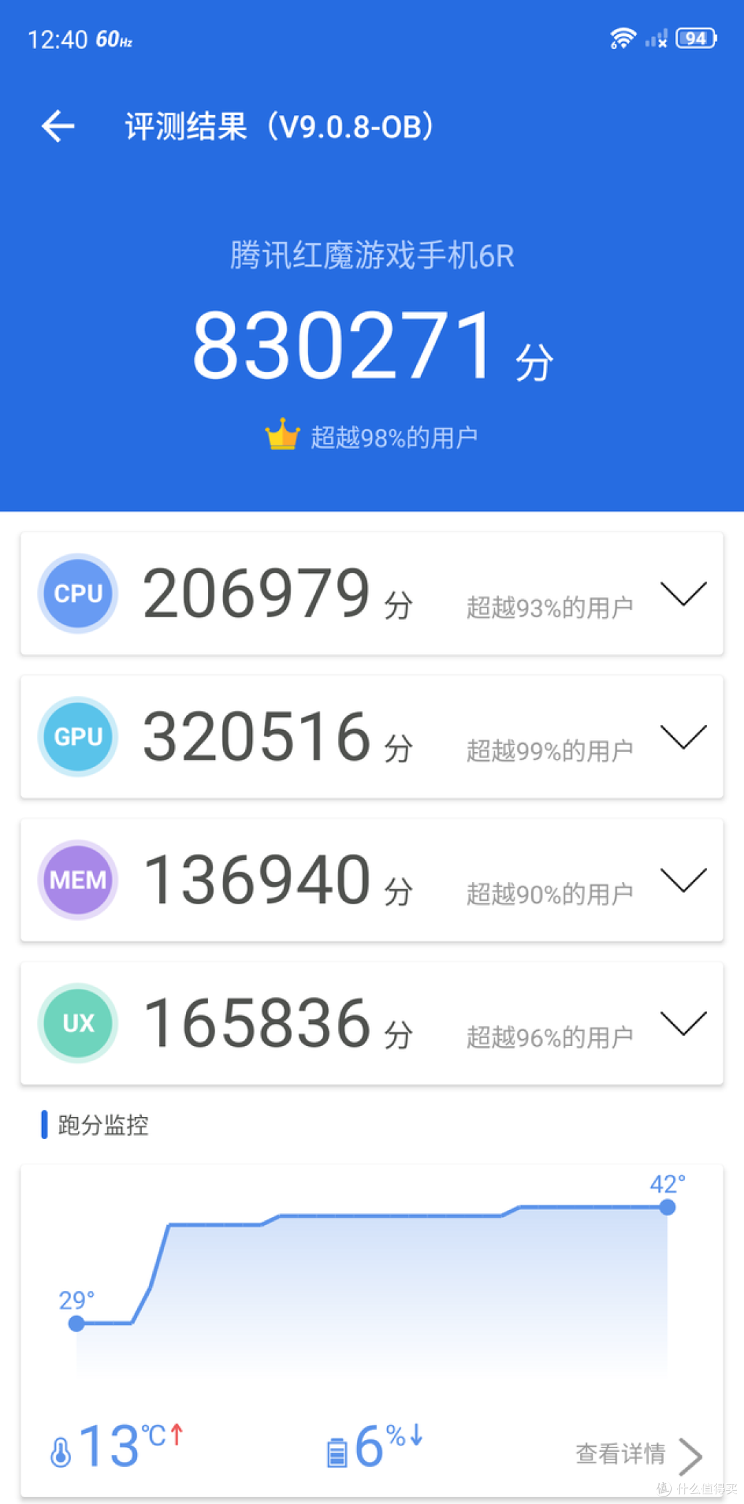 腾讯红魔游戏手机6R评测： “偏科”旗舰