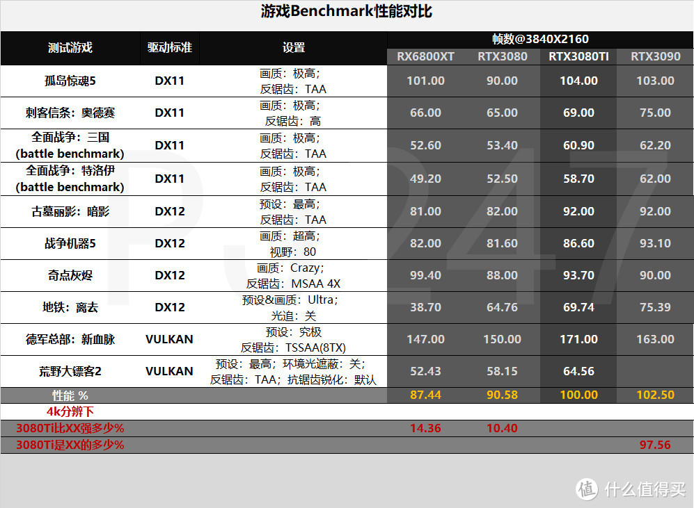 RTX3080Ti 星曜首发评测，献给高玩的一台黑白灰经典色主机