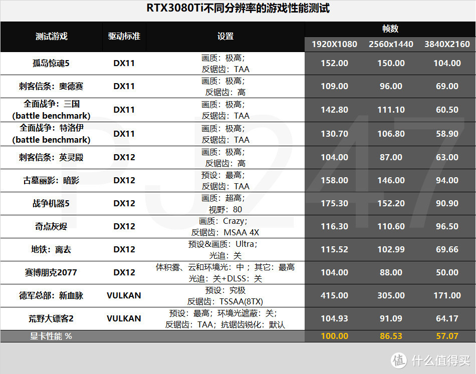 RTX3080Ti 星曜首发评测，献给高玩的一台黑白灰经典色主机