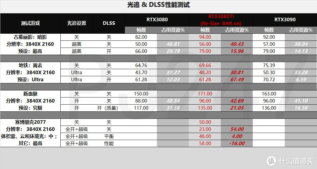 RTX3080Ti 星曜首发评测，献给高玩的一台黑白灰经典色主机