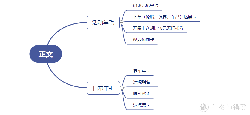 老司机看过来！途虎免费洗车、保养了解一下