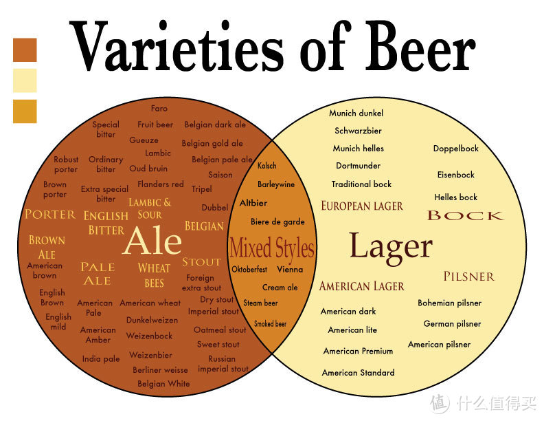 精酿啤酒的分类
