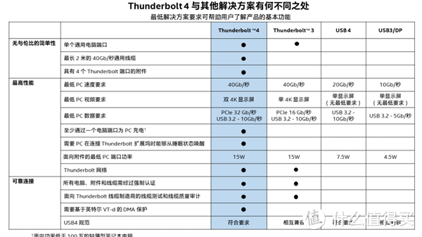 小尺寸也能拥有强劲性能，戴尔 灵越13 Pro评测