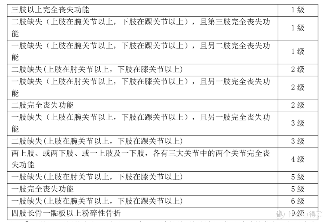 买意外险的注意事项，这9点常见但易忽略！