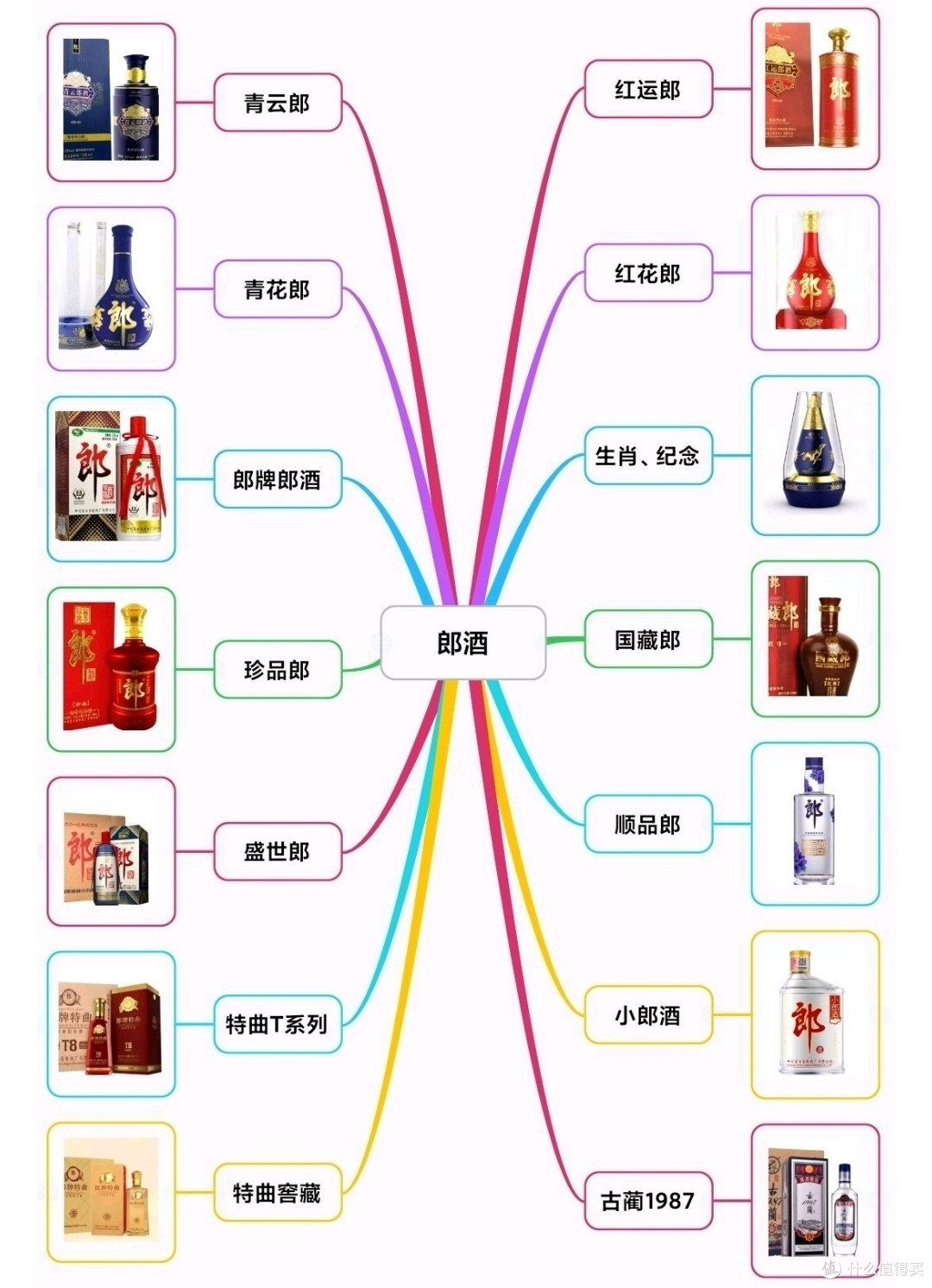 嫡系产品一文理清,最新最全(建议收藏)