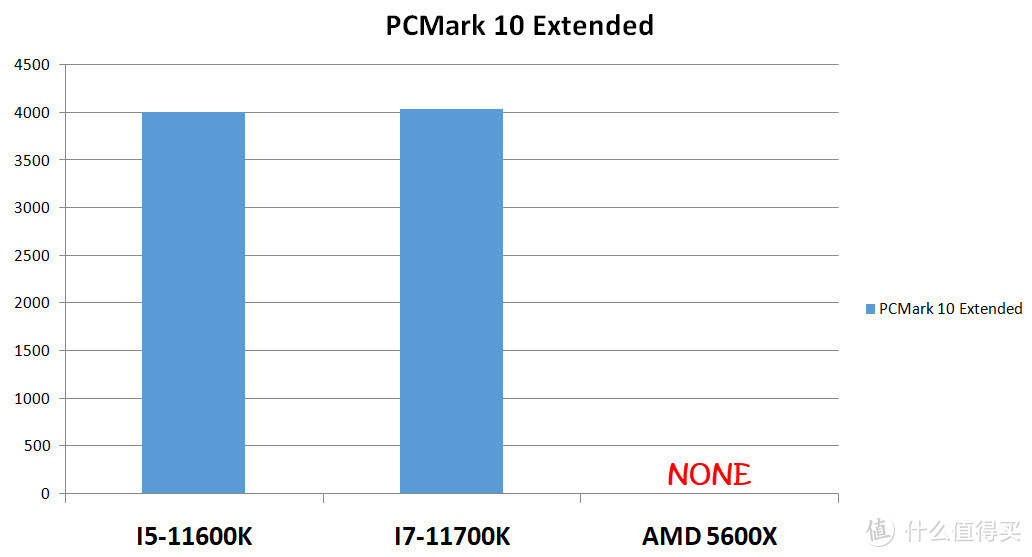 以6之名！谁是618必杀CPU，11600K搭配UHD750让AMD无解