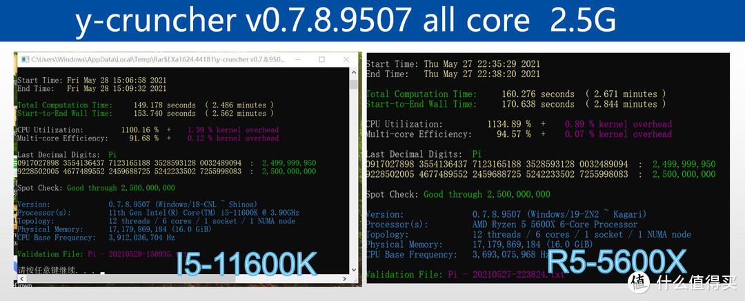 以6之名！谁是618必杀CPU，11600K搭配UHD750让AMD无解