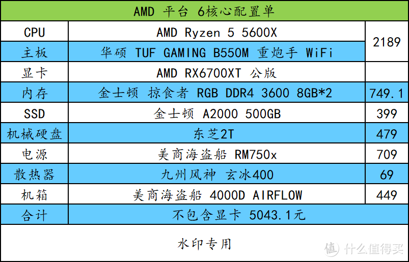 这个期待矿难的 618，我拿出了这份配置单组合，你还玩游戏吗？