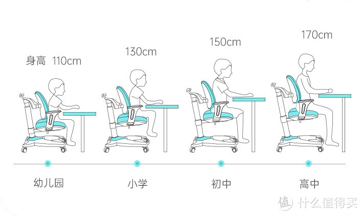 桌椅高度与身高对比表图片