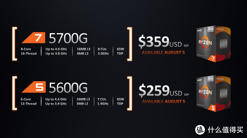 AMD推RX6000M移动显卡，并且宣布和特斯拉合作“造车”！