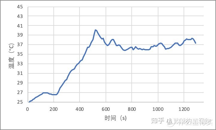 海尔纤美热泵烘干机，传闻中的旗舰守门员名副其实否？