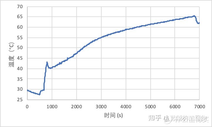 海尔纤美热泵烘干机，传闻中的旗舰守门员名副其实否？