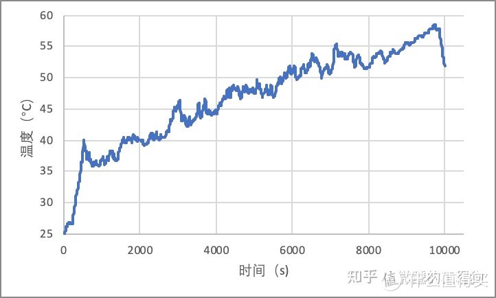 海尔纤美热泵烘干机，传闻中的旗舰守门员名副其实否？