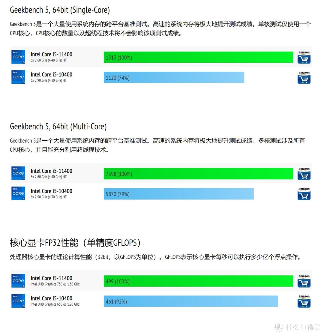 矿潮当前，618性价比金牌装机单