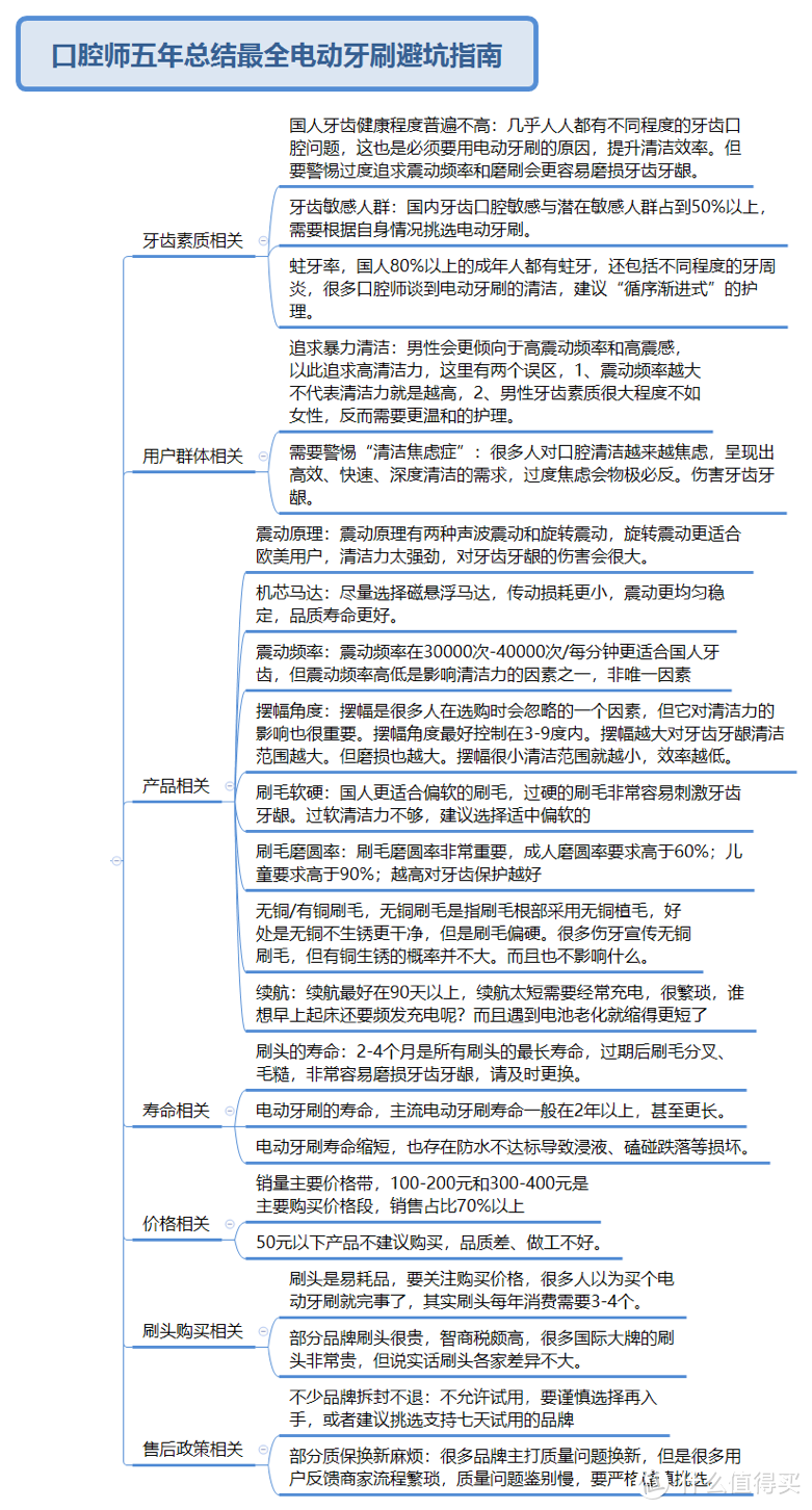 史上最全电动牙刷选购技巧干货，附热门电动牙刷指南