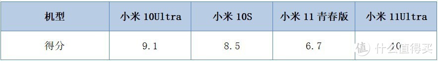 小米四款热门机型性能对比 中端机“吊打”安卓之光？