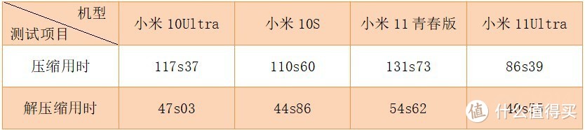 小米四款热门机型性能对比 中端机“吊打”安卓之光？