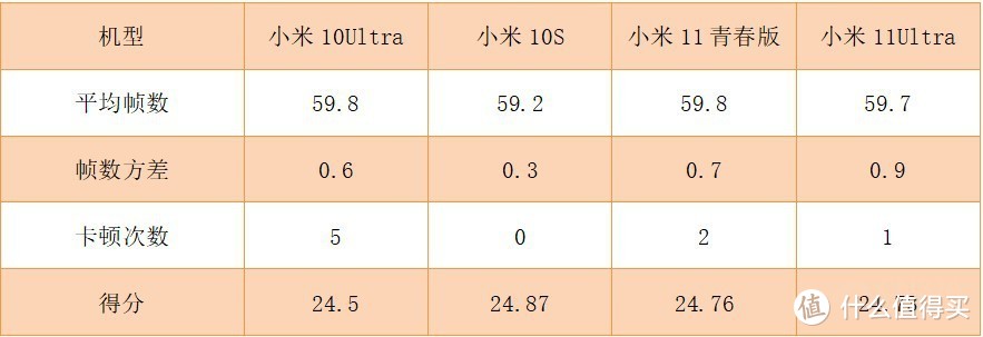 小米四款热门机型性能对比 中端机“吊打”安卓之光？