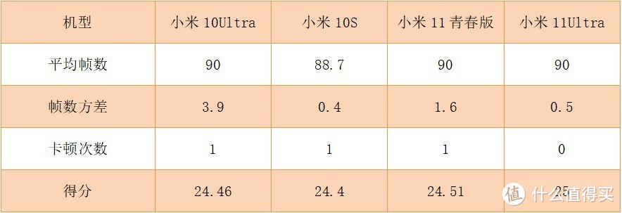 小米四款热门机型性能对比 中端机“吊打”安卓之光？