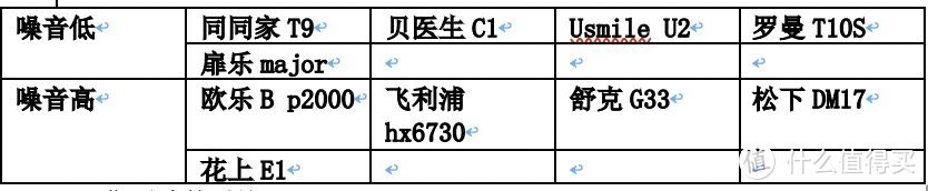 史上最全电动牙刷选购技巧干货，附热门电动牙刷指南