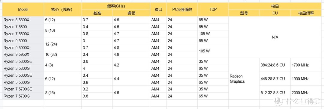 矿潮当前，618性价比金牌装机单