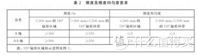 护眼灯和普通台灯有什么区别？ 揭开护眼灯的秘密！