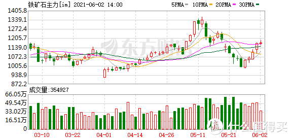 东方财富提供的数据