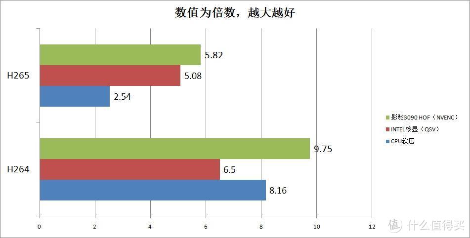 4K光追王炸！ 影驰3090 HOF EX名人堂限量版显卡