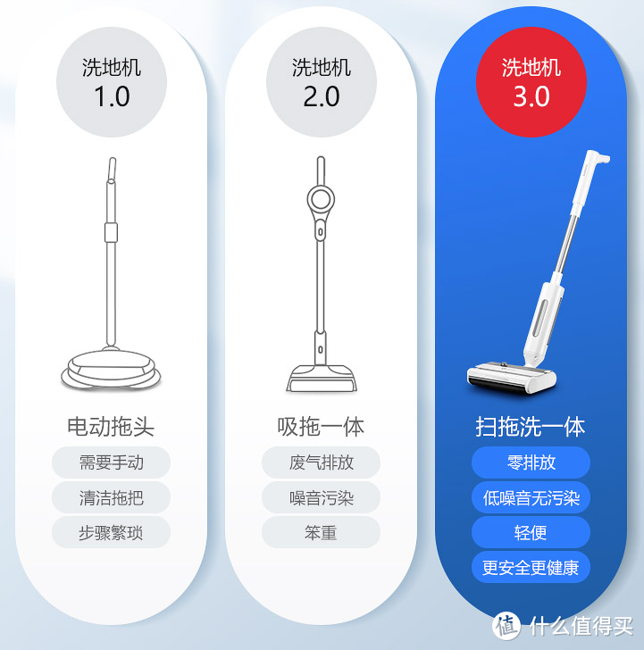 如何培养会做家务的男人？滴水洗地机真实使用感受