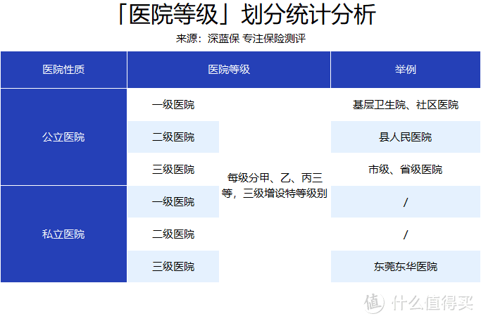 进错医院保险不赔钱？公立私立傻傻分不清？教你一招搞定！