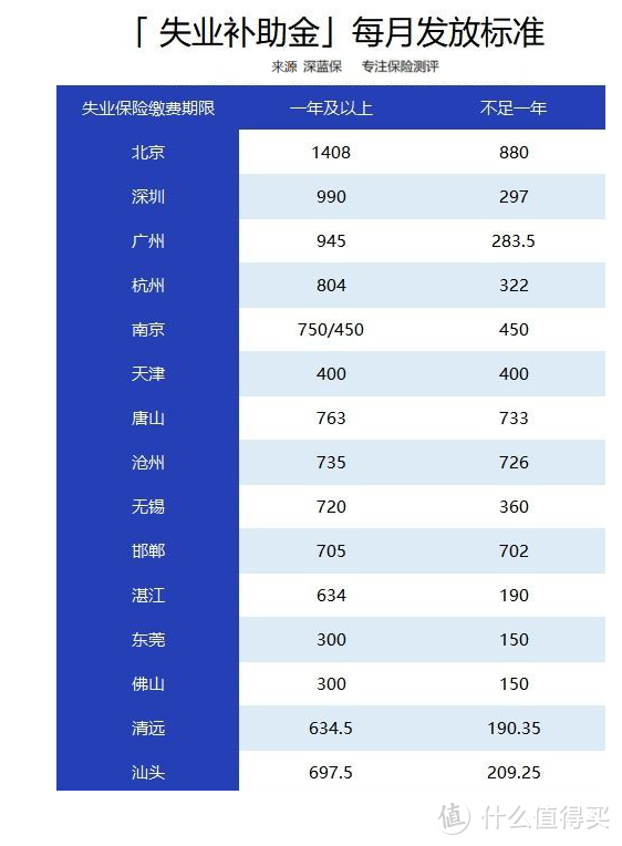 2021失业保险领取指南！主动辞职最多也能领八千块！